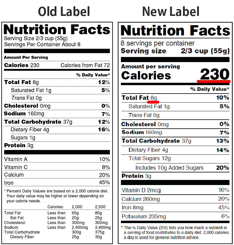 fat-percentage-calculator-for-new-nutrition-facts-label-plantspace